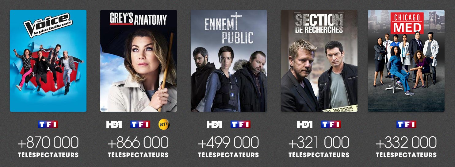 Record historique pour The Voice et Grey's Anatomy sur MYTF1 en février 2017 Record historique pour The Voice et Grey's Anatomy sur MYTF1 en février 2017
