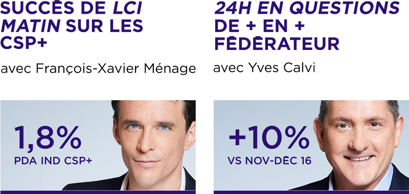 LCI, 2e chaîne d'info de France LCI, 2e chaîne d'info de France