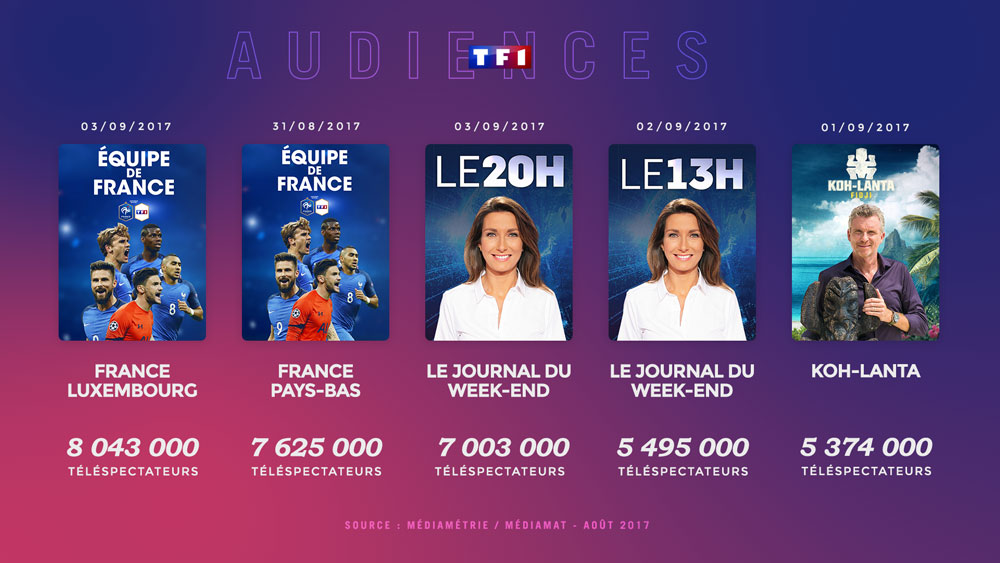 infographie-audiences-tv-TF1_aout-2017.jpg infographie-audiences-tv-TF1_aout-2017.jpg