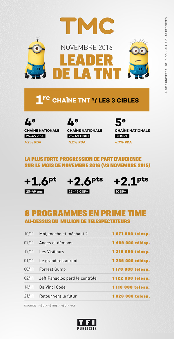 tmc-annonce-audience-novembre_def.jpg tmc-annonce-audience-novembre_def.jpg