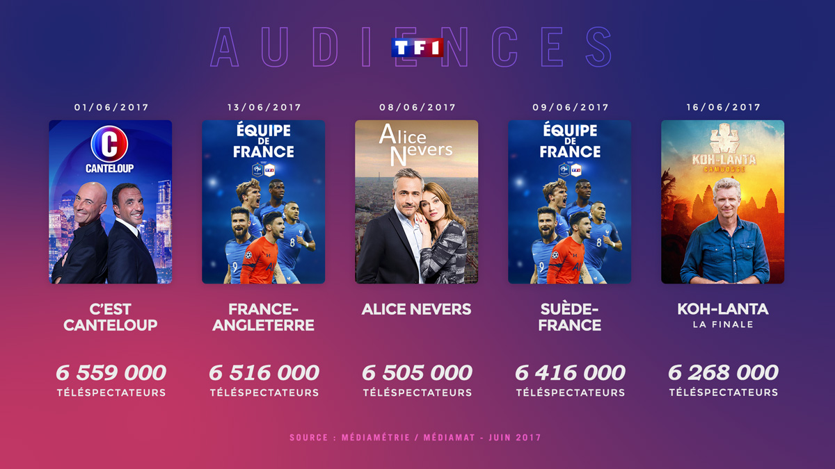 TOP 5 audiences TF1 juin 2017