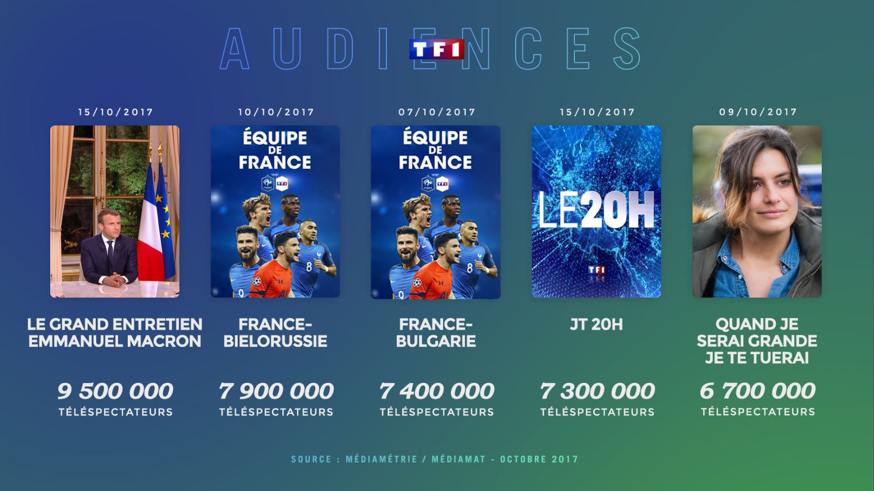 Top_audiences_TF1_octobre_2017