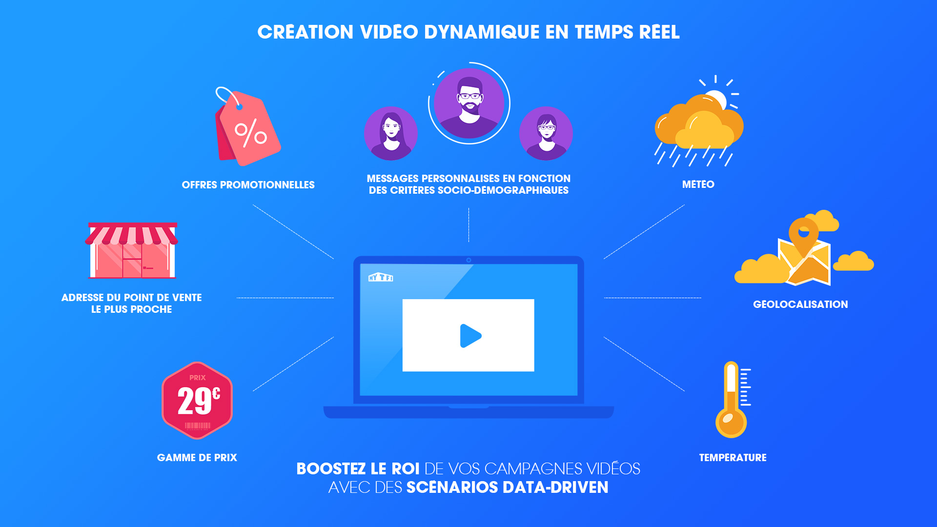 ONE DCO infographie ONE DCO infographie