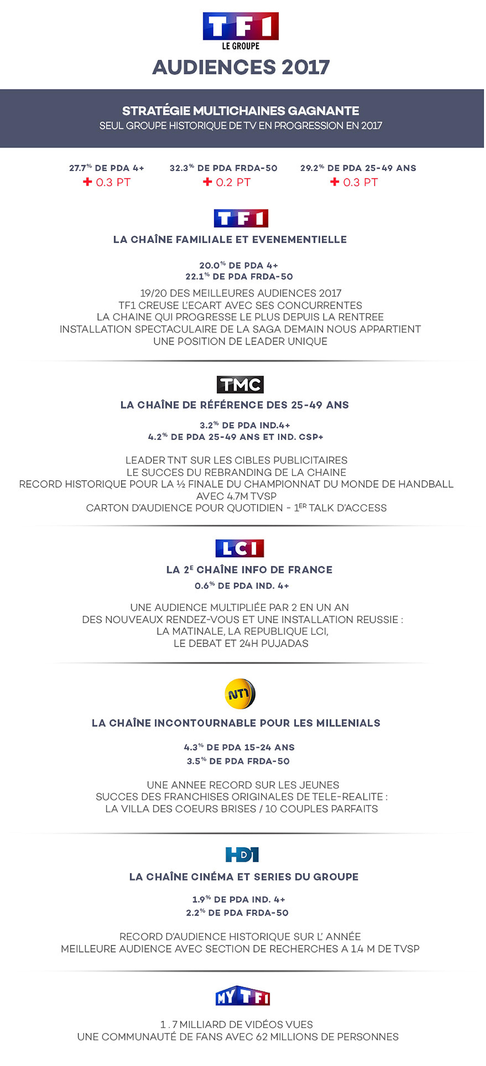 audiences_annuelles_2017.jpg audiences_annuelles_2017.jpg