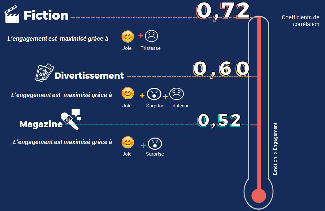 Infographie Joie - Etude Emotions - Campus TF1 Infographie Joie - Etude Emotions - Campus TF1