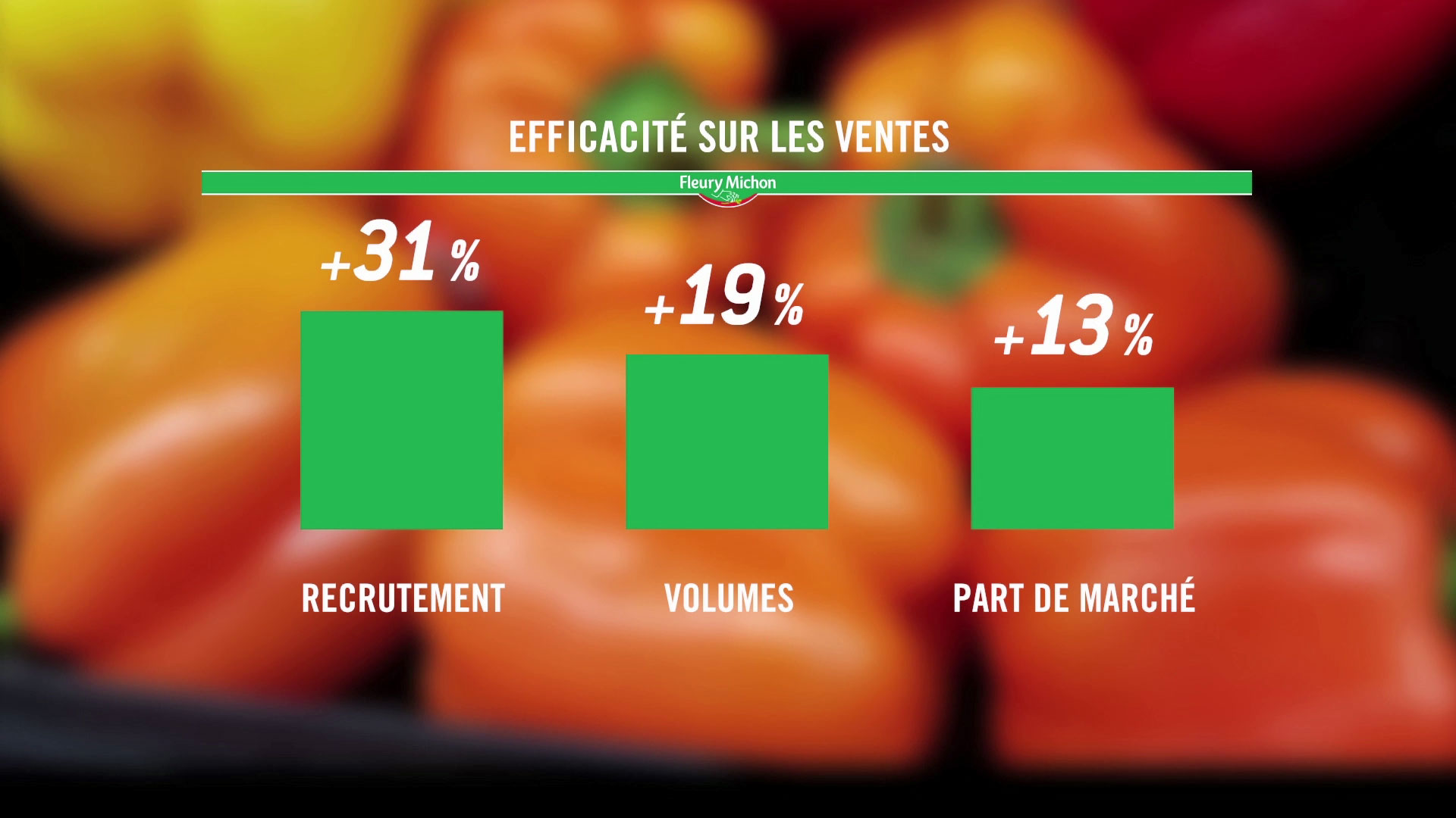 TF1 Publicité et Business créent une cible data TV pour Fleury Michon TF1 Publicité et Business créent une cible data TV pour Fleury Michon
