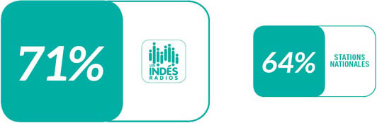 Notes engagement Indés Radios Les Ateliers Notes engagement Indés Radios Les Ateliers