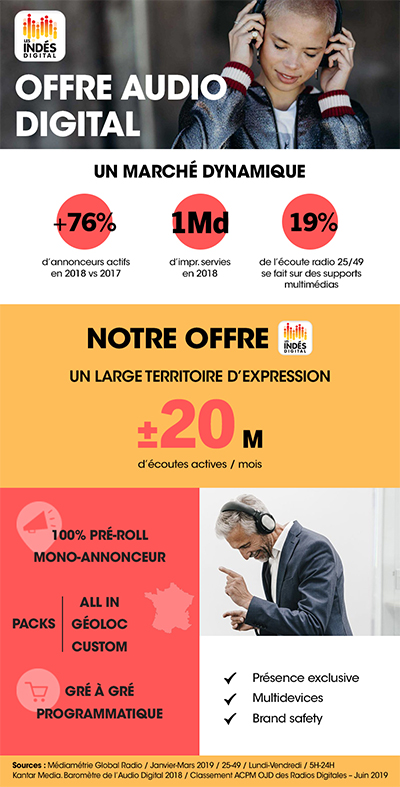 infographie_audio_digital.jpg infographie_audio_digital.jpg