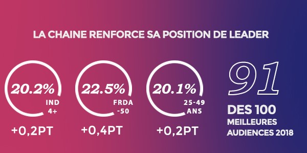 TF1 infographie TF1 infographie
