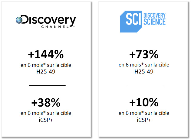 Visuel Discovery février 2018 chiffres clés.jpg Visuel Discovery février 2018 chiffres clés.jpg